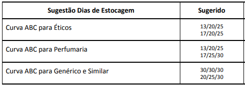 Sugestão de dias de estocagem.png