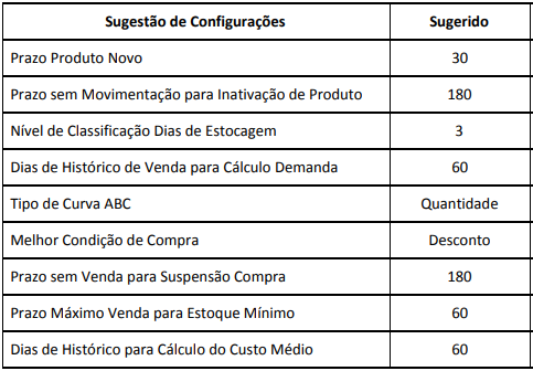 Sugestão de configuração geral de compra.png