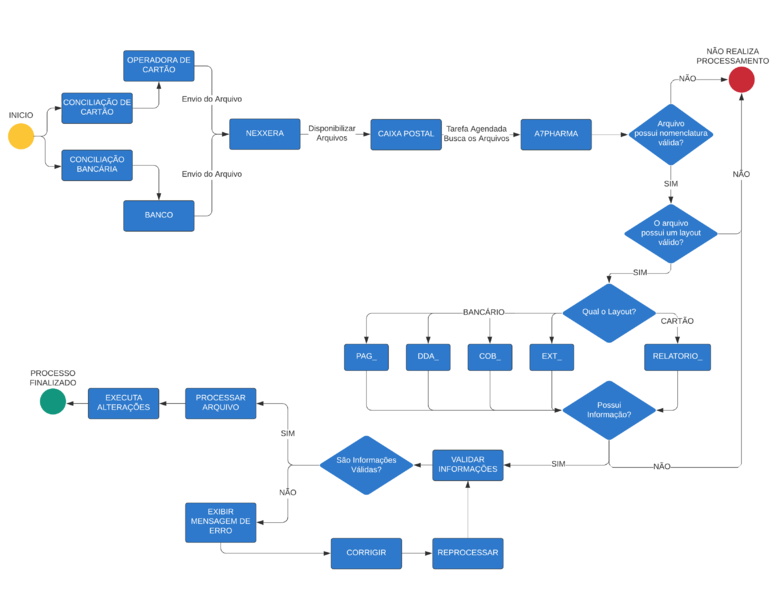 Nexxera (Final) Fluxograma.png